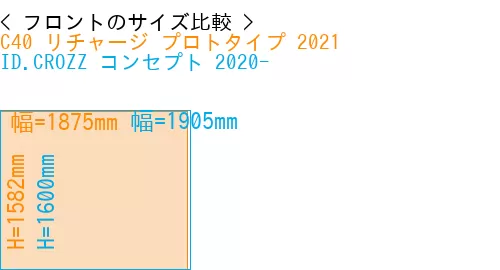 #C40 リチャージ プロトタイプ 2021 + ID.CROZZ コンセプト 2020-
